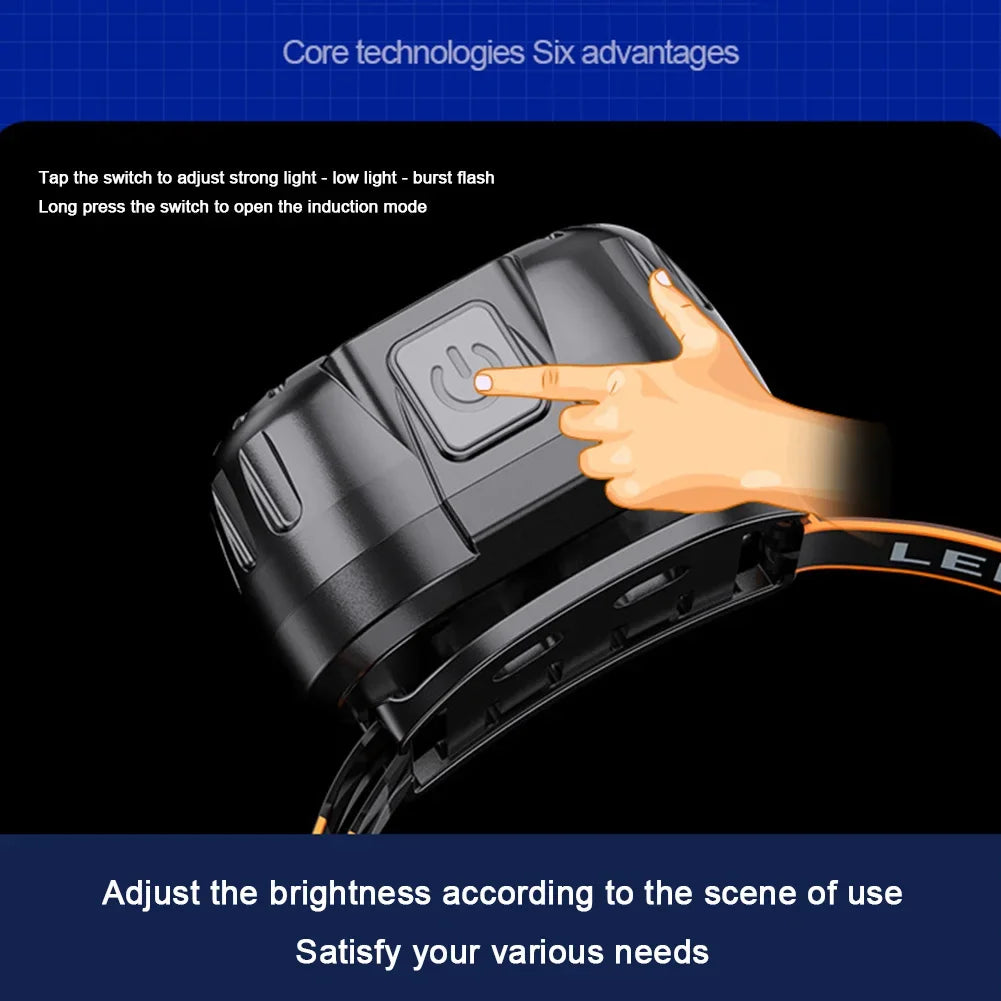 Waterproof LED Headlamp